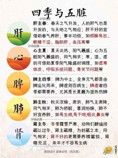 中医养生小知识