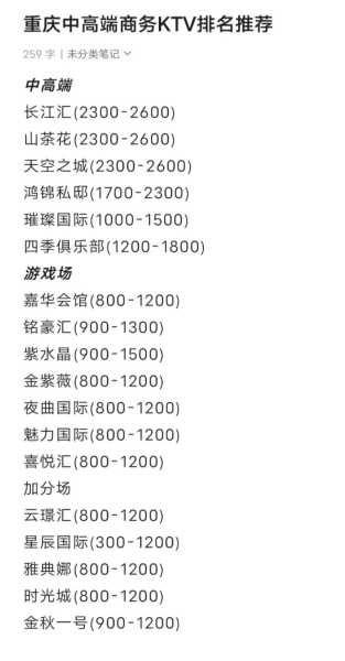 上个月去了重庆休闲会所,高档次、高逼格、适中消费
