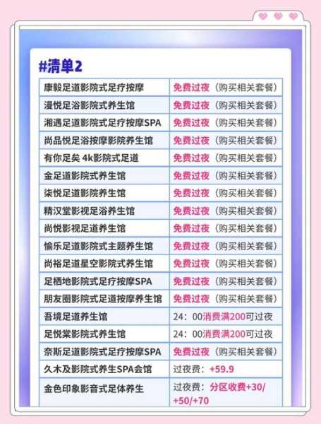 前天去长沙油压会所,2025年优惠新体验
