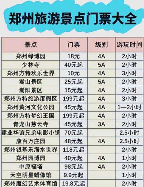 上个月去了郑州休闲会馆,力荐五星推荐
