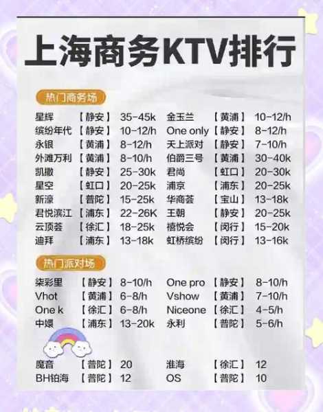 前天去上海休闲会所,来体验过的朋友都说好