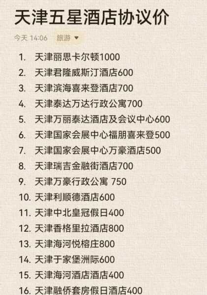 去了天津休闲会所店,力荐五星推荐