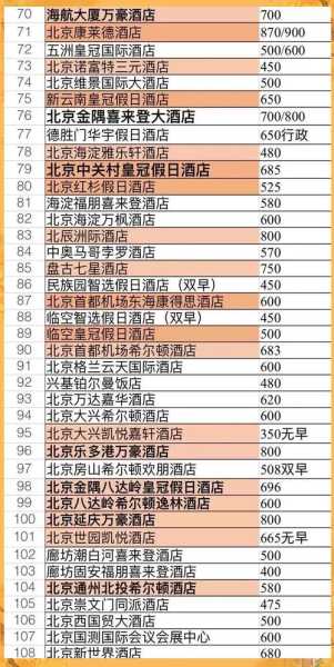 去了北京休闲会所,力荐五星推荐